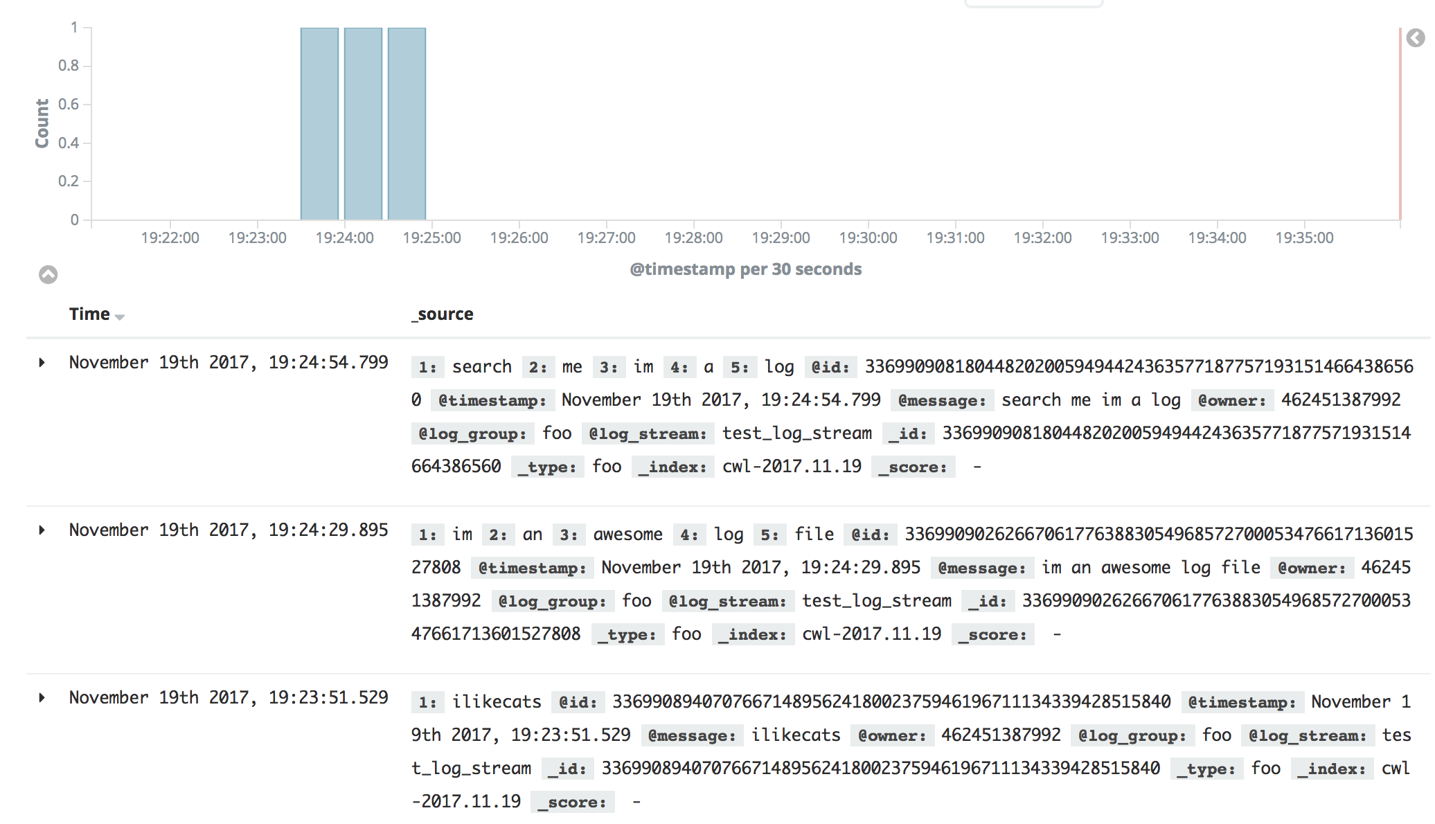 ElasticSearch